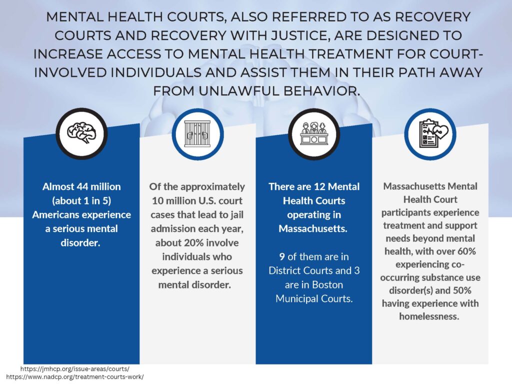 Mental Health Courts, also referred to as Recovery Courts and Recovery with Justice, address the behavioral health and social support needs of adults involved with the criminal legal system. Mental Health Courts are designed to increase access to mental health treatment for court-involved people and assist them in their path toward desistance from criminal behavior. 