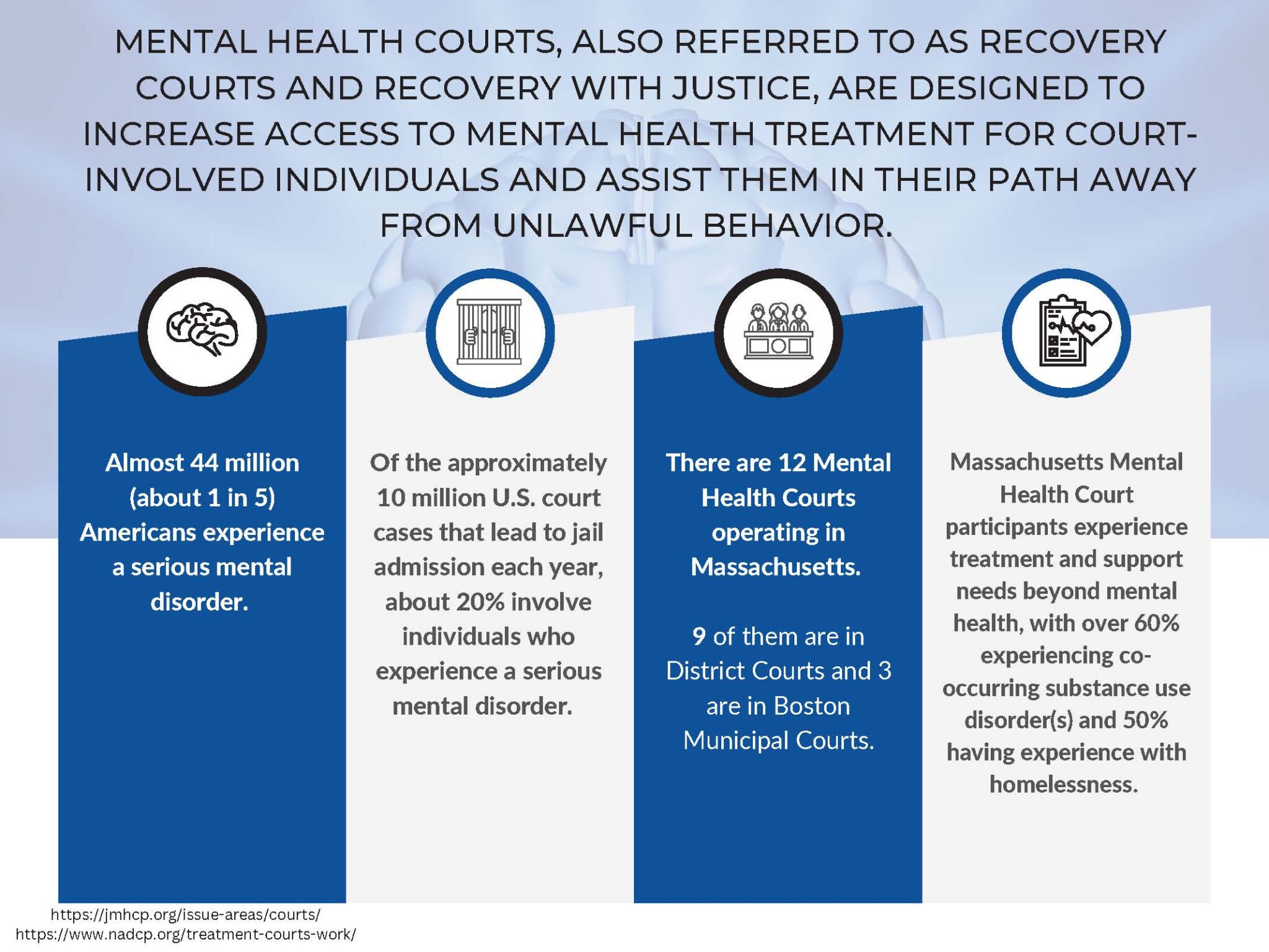 mental-health-courts-massachusetts-center-of-excellence-for-specialty-courts