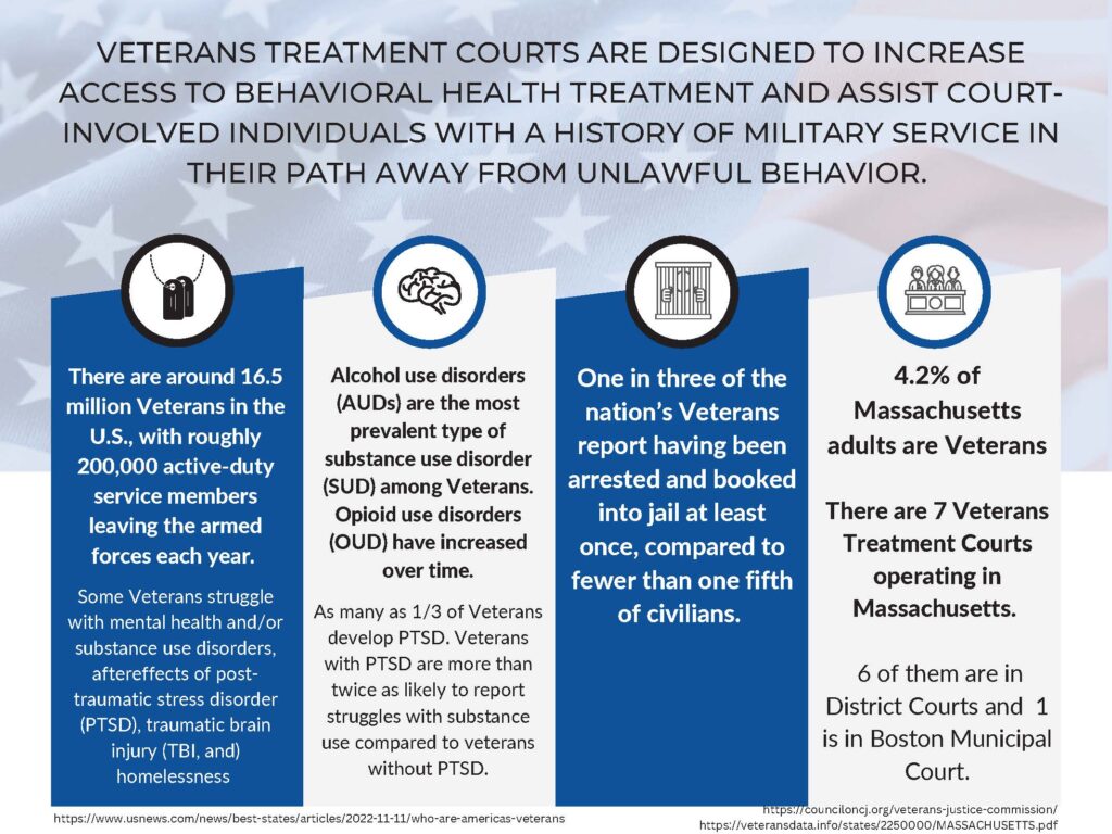 Veterans Treatment Courts address behavioral health and social support needs of adults with a history of military service who are involved with the criminal-legal system. Veterans Treatment Courts are designed to increase access to behavioral health treatment and assist court-involved people with a history of military service in their path away from unlawful behavior.